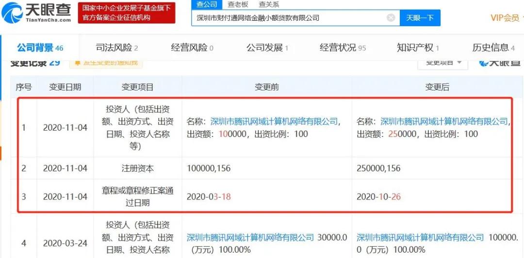 互联网系小贷平台增资,2024年1万亿小微企业贷款政策