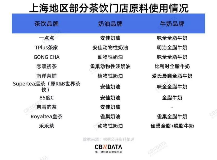 蒙牛奶茶市场现状,蒙牛为什么要开别提有多美门店