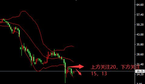 现货黄金五年走势分析,现货黄金下周操作建议