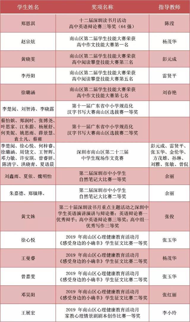 南外仙林分校华侨城中学,华侨城中学2021高考喜报