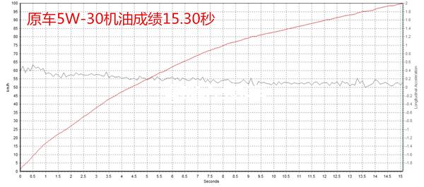 kixx机油0w30,kixx机油检测