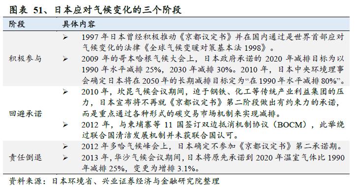 鎷ユ姳鑳芥簮鍙橀潻棰勮鎹㈢數鏈潵,鎷ユ姳姘㈣兘鏃朵唬鍙戝睍瓒嬪娍