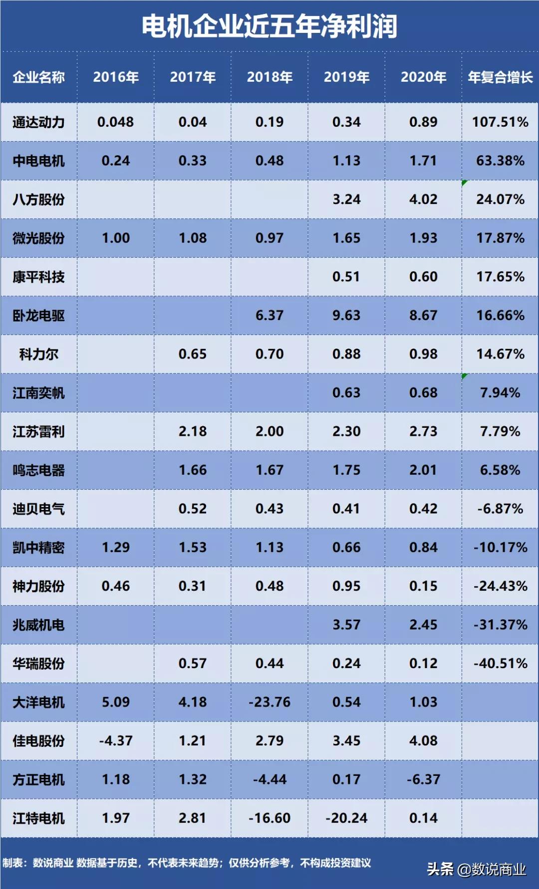 卧龙电驱电机产能,卧龙电驱电机巨头再迎腾飞