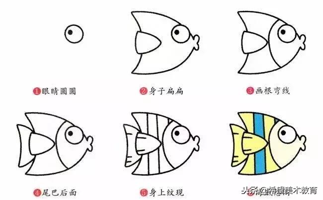 绘画每个孩子都是天生的小画家,什么样的孩子更容易成为绘画天才