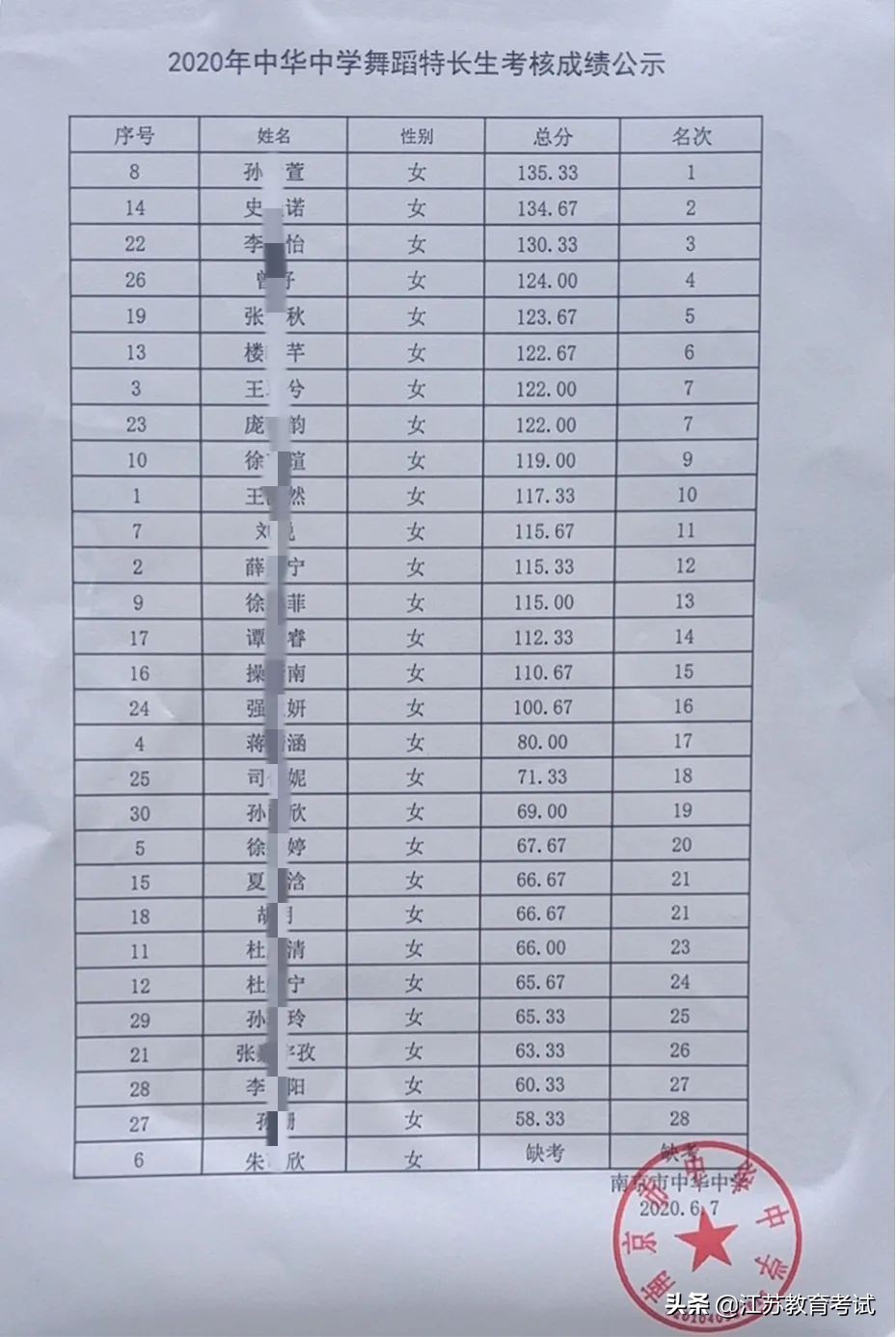 江苏超40万考生参加高考,江苏南京学生数量