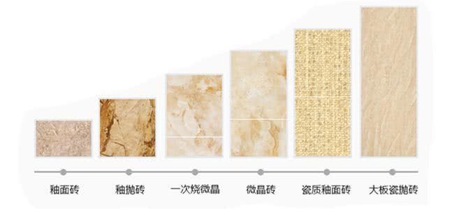 瓷砖干货分享,干货地板知识大汇总