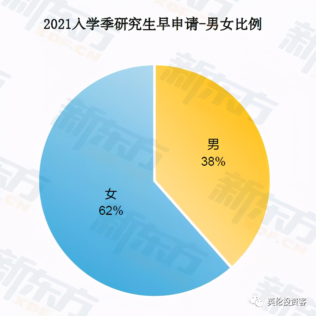 疫情之下，七成中国留学生如期入读英国大学