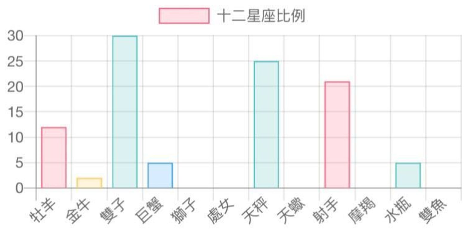 十二星座太阳月亮上升查询,十二星座太阳月亮上升星座对照表