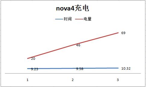 华为nova4最好用的10.0版本,华为nova4有望升级4.0吗