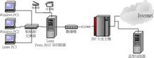 NAT知识点,nat步骤
