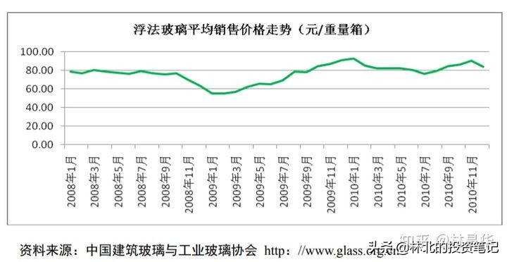 旗滨集团利空,旗滨集团为何利润率高