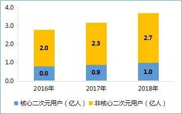 国内最良心的二次元游戏,国产二次元游戏的开山鼻祖