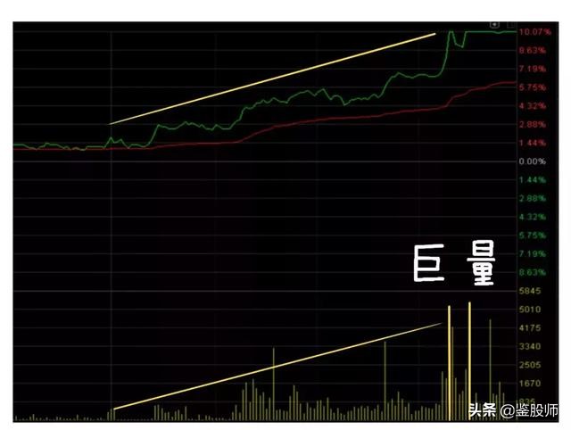 股市持续上涨的基础逻辑,股市深度分析水涨船高