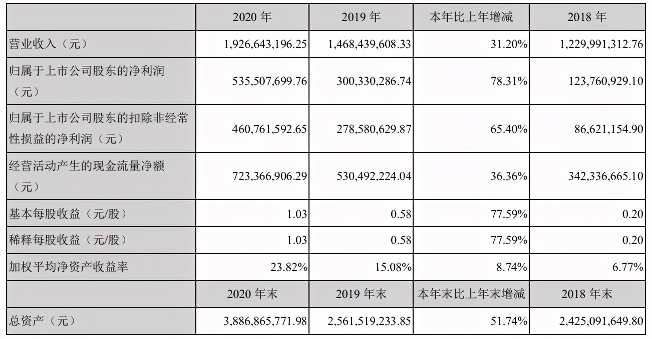 百润股份2022年利润,百润股份鸡尾酒利润