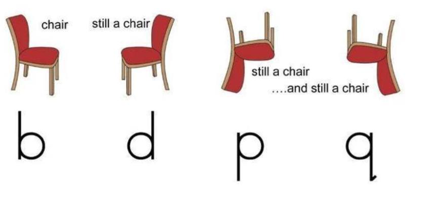 孩子分不清bd深层原因,孩子bd发音不分怎么办