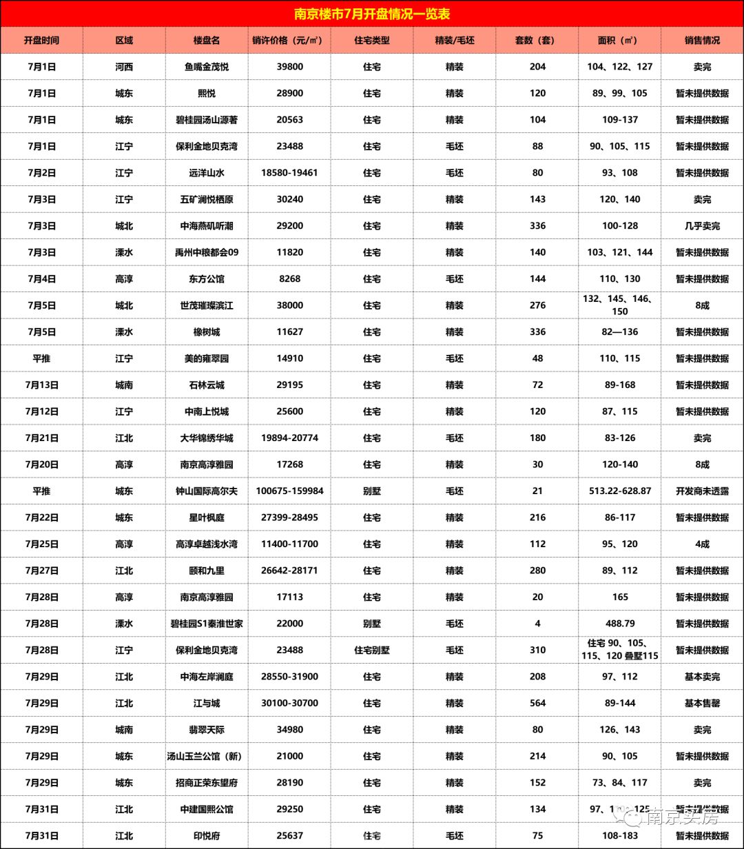 重庆主城周边避暑房出售,楼市迎来小阳春中心红盘热势加推
