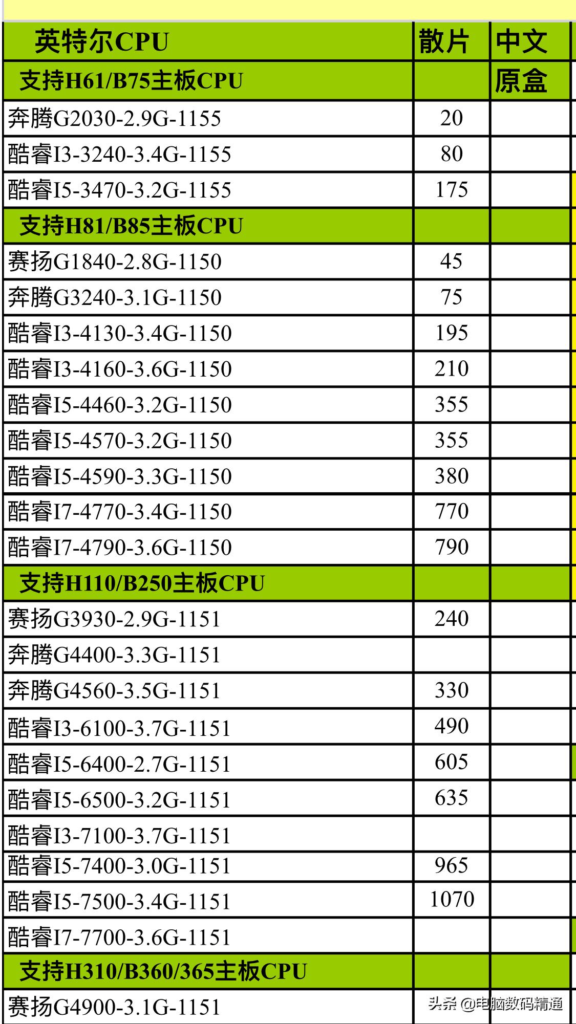 电脑cpu厂家批发,电脑cpu拿货网站