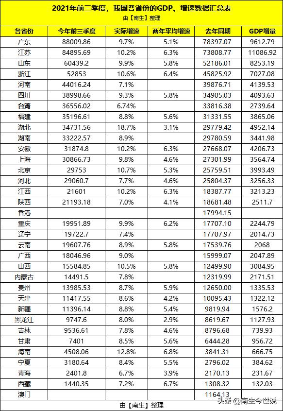 印尼gdp增长率与中国比较,印尼预计2022年gdp增速将达5.4%
