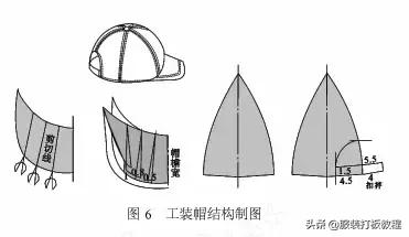 老款60-80岁老人帽子裁剪教程,最新款的帽子裁剪方法视频教程