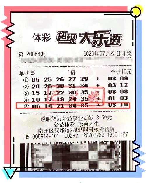 每人都有的荣誉奖项,大多数中彩票大奖的人都过得很好