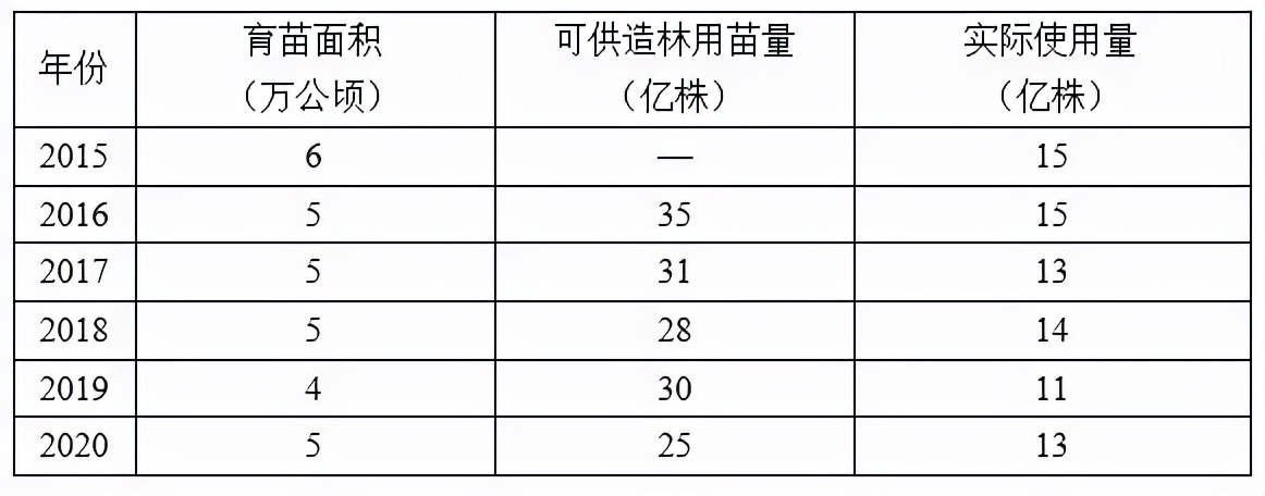 2022年秋季全国各地苗木市场行情,2021年春季苗木行情分析报告
