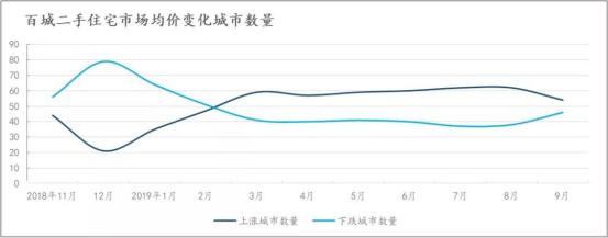 共青城房价会跌吗,共青城的房价现在大概多少钱