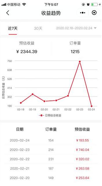 社交电商淘小铺如何赚钱,淘小铺怎么做电商卖货的