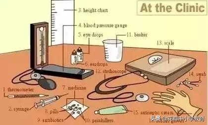 这36张图包含了中学英语所有生活用词，太全了，收藏起来