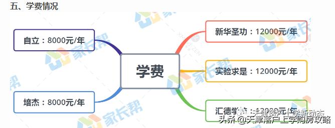 河西区买房,如何选择河西一片学区房