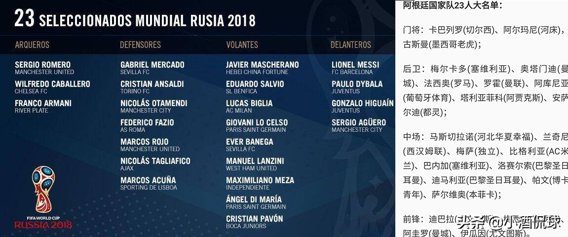 梅西巅峰时候的阿根廷,梅西巅峰时期的阿根廷