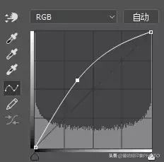 ps里cmyk曲线调色原理及技巧,ps曲线实用技巧学会了吗