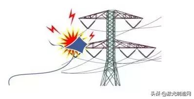 激光大炮发射,激光大炮