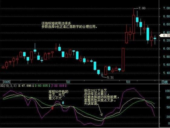 炒股秘籍股票分析方法,炒股小秘籍视频