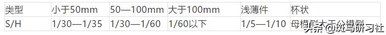 塑料注塑模具经典结构180例,注塑模具经典结构讲解