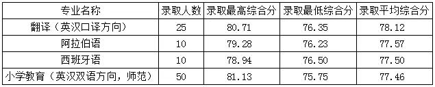 浙江外国语学院的女生,浙江外国语学院校园风光