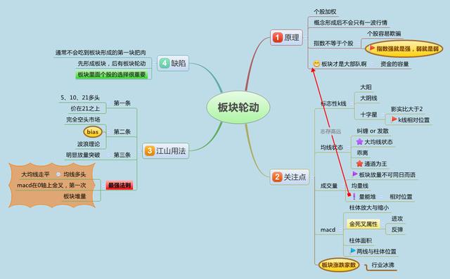 炒股套牢怎么解决,炒股被套一直不卖会亏完吗