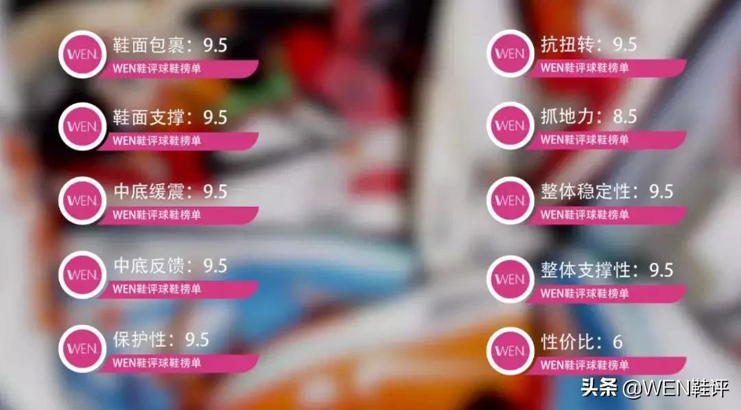 为什么nike篮球鞋没有碳板了,碳板实战篮球鞋nike