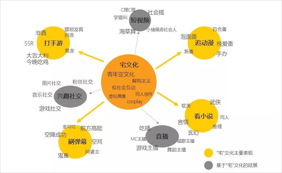 4亿人点外卖成功案例,外卖让年轻人越来越懒