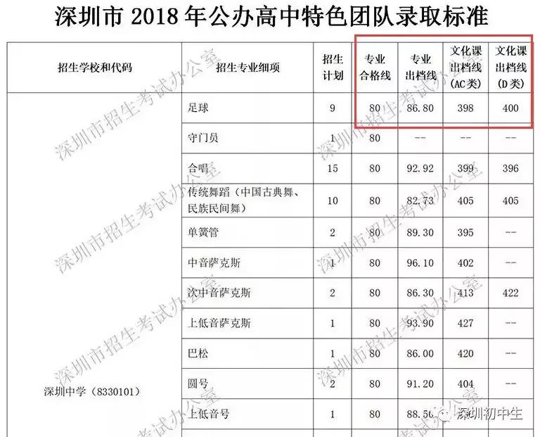中考特长生分数会降低吗,中考特长生降分标准