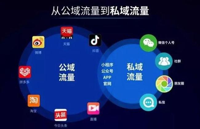 致后市场：看上去很美的新零售，也有很多坑