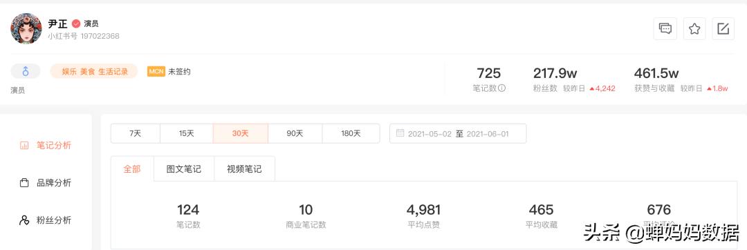 小红书排名前十的赛道,小红书首次发布的年度十大城市