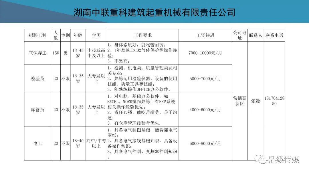 待业者速看！2020常德市好工作4月第4期：鼎城区、高新区专场招聘来袭，还有众多好工作等你来看！