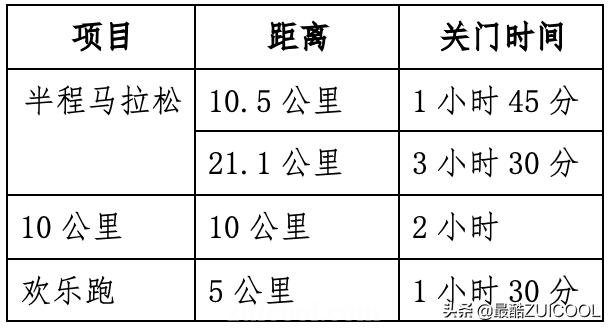 2017-2018中国马拉松北京收官之战,一生必跑的马拉松北京马拉松