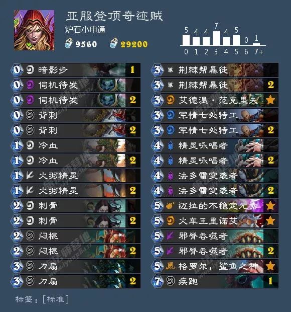 炉石传说最新九职业卡组大全！