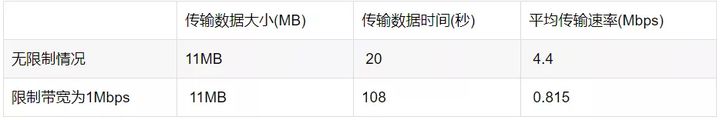 sg108pro交换机端口限速,华三交换机端口限速
