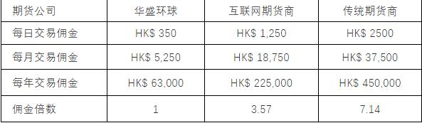 恒指期货市场能赚钱吗,恒指期货波段交易获利