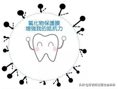成人牙齿涂氟多少钱一次,济南儿童牙齿涂氟价目表