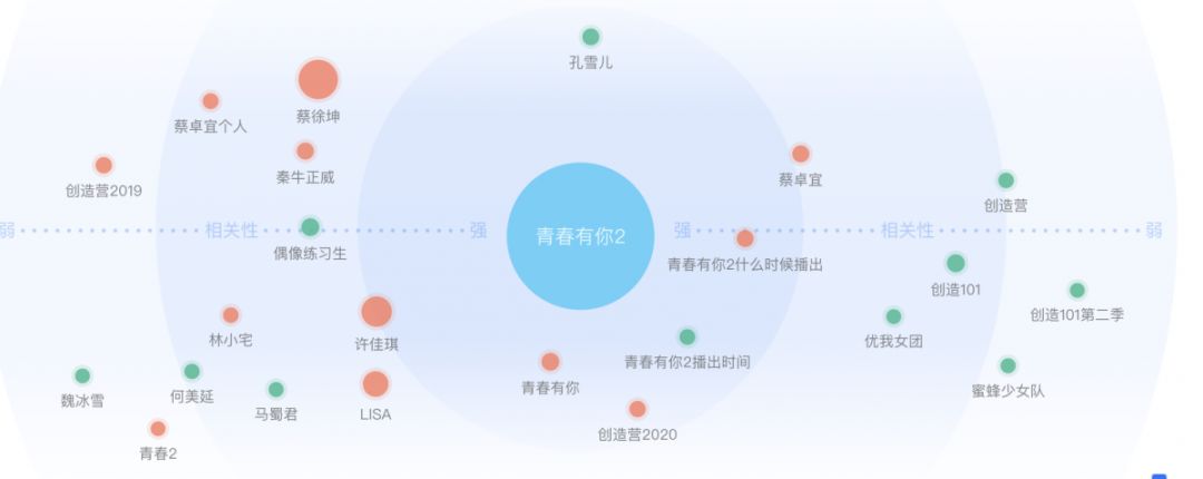 青春有你2导师合作节目公布,青春有你2创造营2020人气