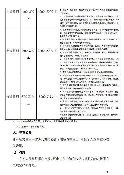 云南红河州舞蹈教师资格证,云南中国舞蹈协会教师资格证