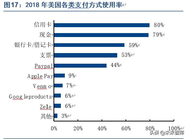 2023年第三方支付行业研究报告,第三方支付行业分析